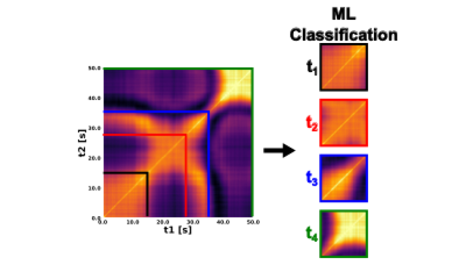 Images depicting machine learning analysis