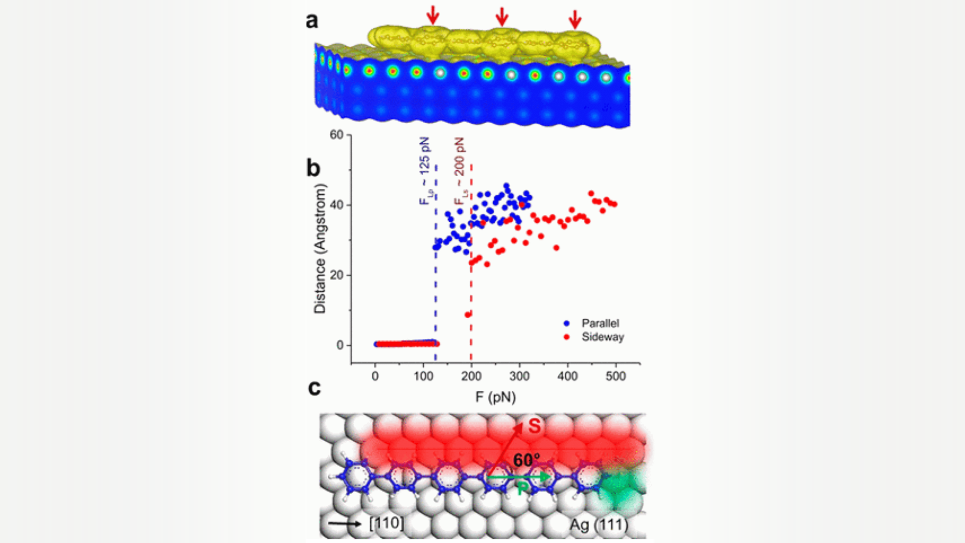 DIagram showing the origin of molecule friction